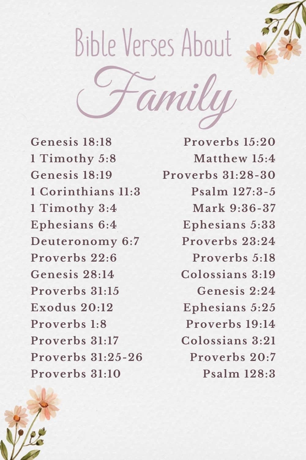 What The Bible Says About Family